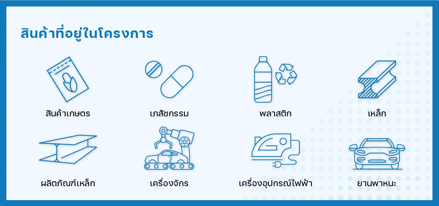 สินค้าที่อยู่ในโครงการ