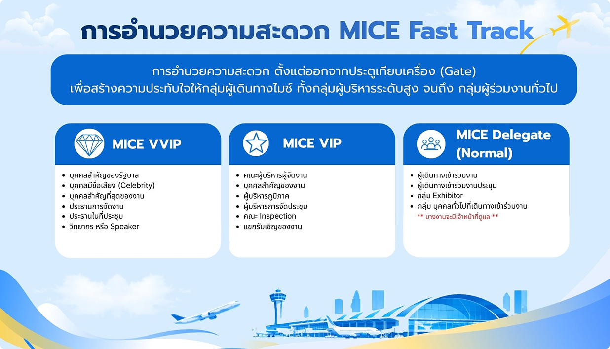 การอำนวยความสะดวก MICE Fast Track