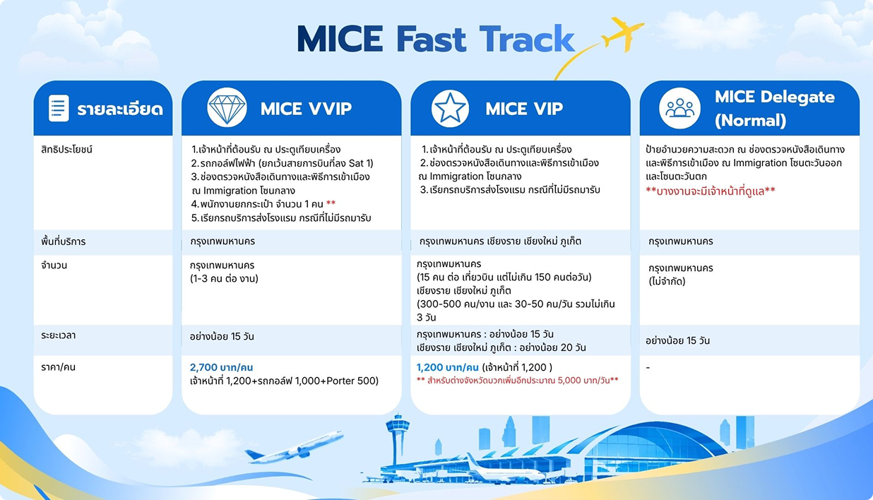 MICE Fast Track - ระดับ VVIP, VIP, Delegate